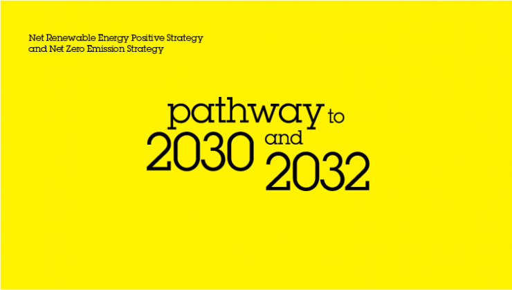 Pathway to 2030 and 2032