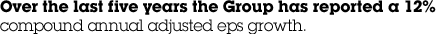 Over the last five years the Group has reported a 12% compound annual adjusted eps growth.