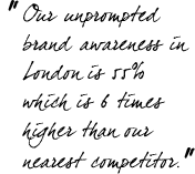&ldquo;Our unprompted brand awareness in London is 55% which is 6 times higher than our nearest competitor.&rdquo;