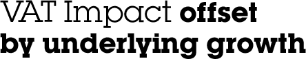 VAT Impact offset by underlying growth.