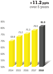 Barchart