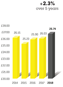 Barchart