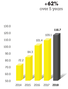 Barchart