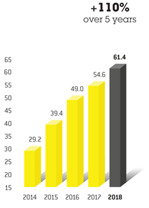 Barchart