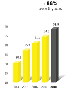Barchart