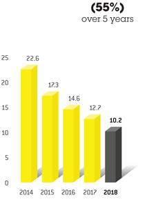 Barchart