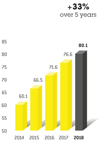 Barchart