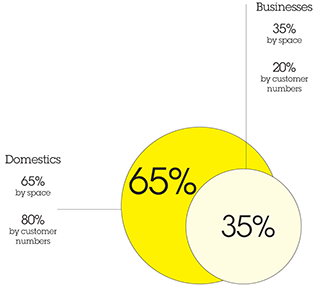 Data Circle
